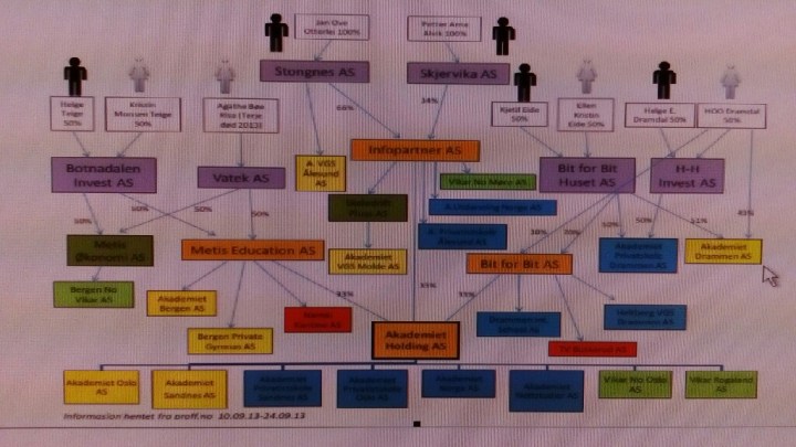 selskapsstruktur